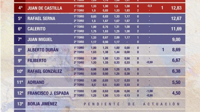 Fernando Plaza y Juan de Castilla, directos a semifinales