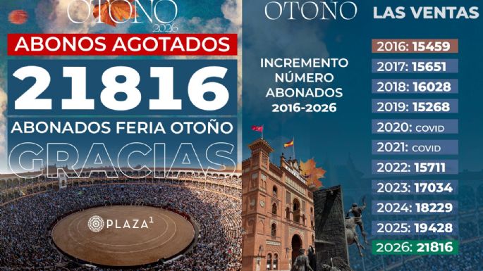La Feria de Otoño de Plaza 1 agota todos los abonos posibles: 21816