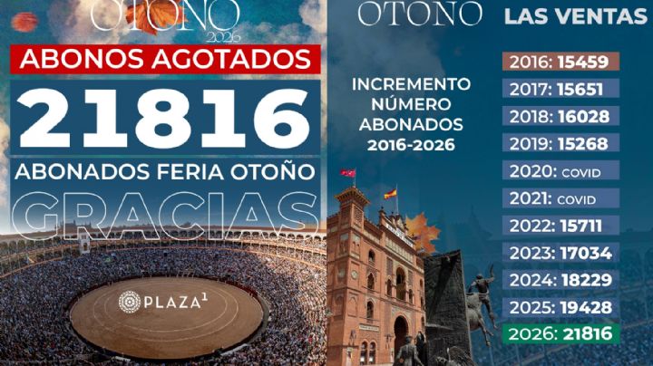 La Feria de Otoño de Plaza 1 agota todos los abonos posibles: 21816